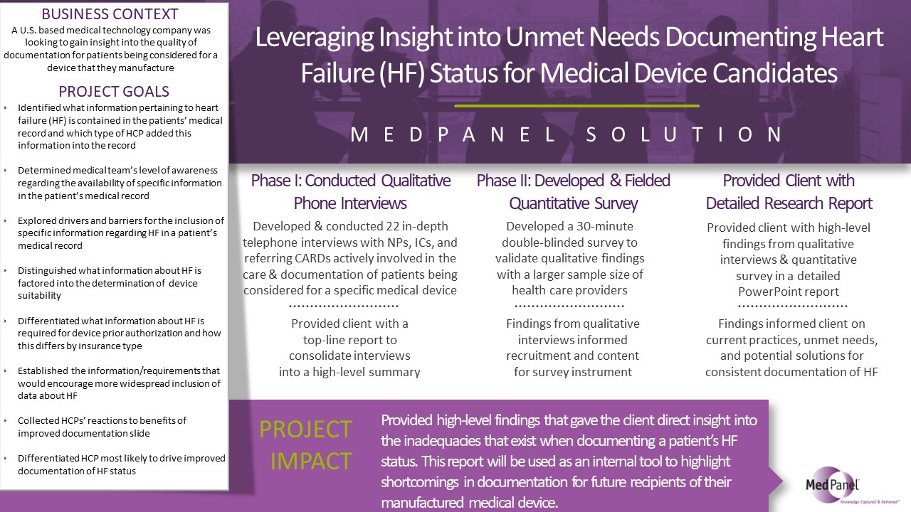 Heart Failure (HF) Documentation Insights Case Study
