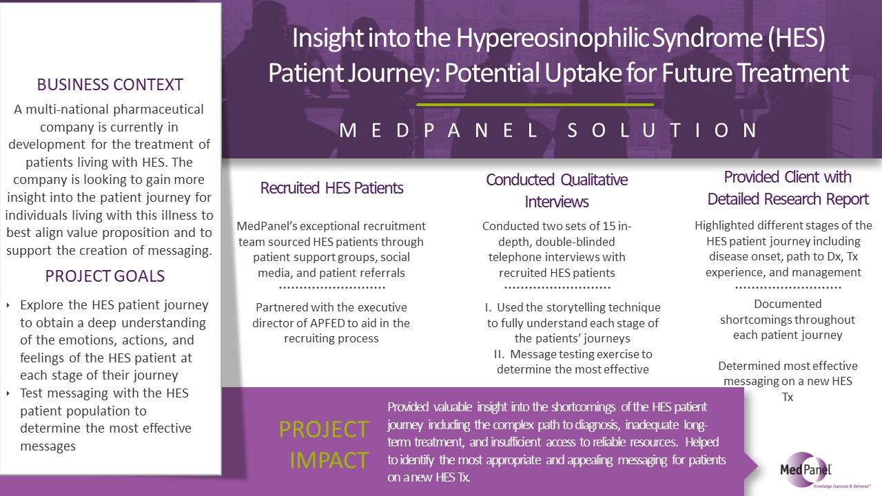 HES Patient Journey Insights for Future Treatment