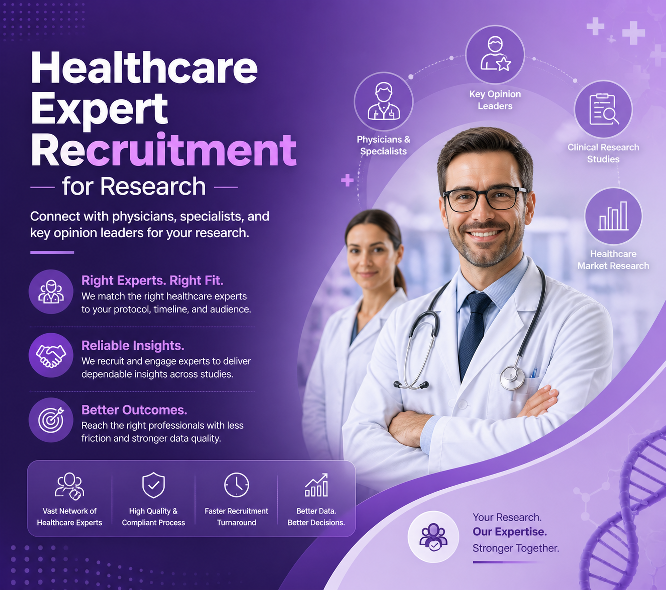 Healthcare Expert Recruitment for Research