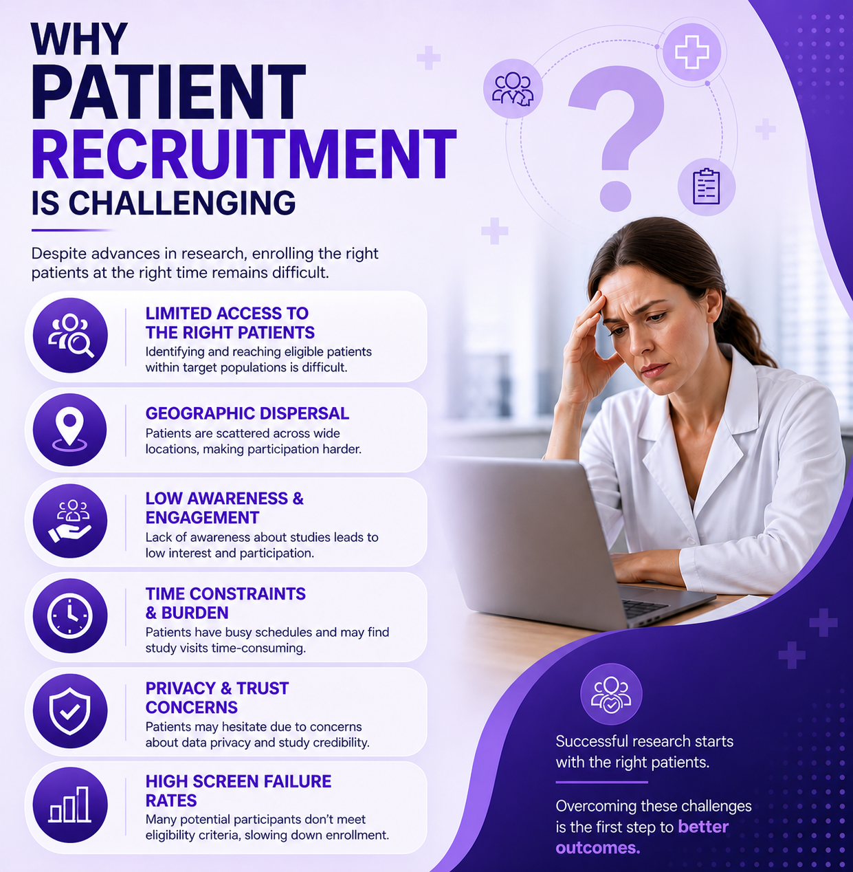 Why patient recruitment is challenging