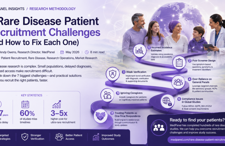 MEDPANEL INSIGHTS / RESEARCH METHODOLOGY