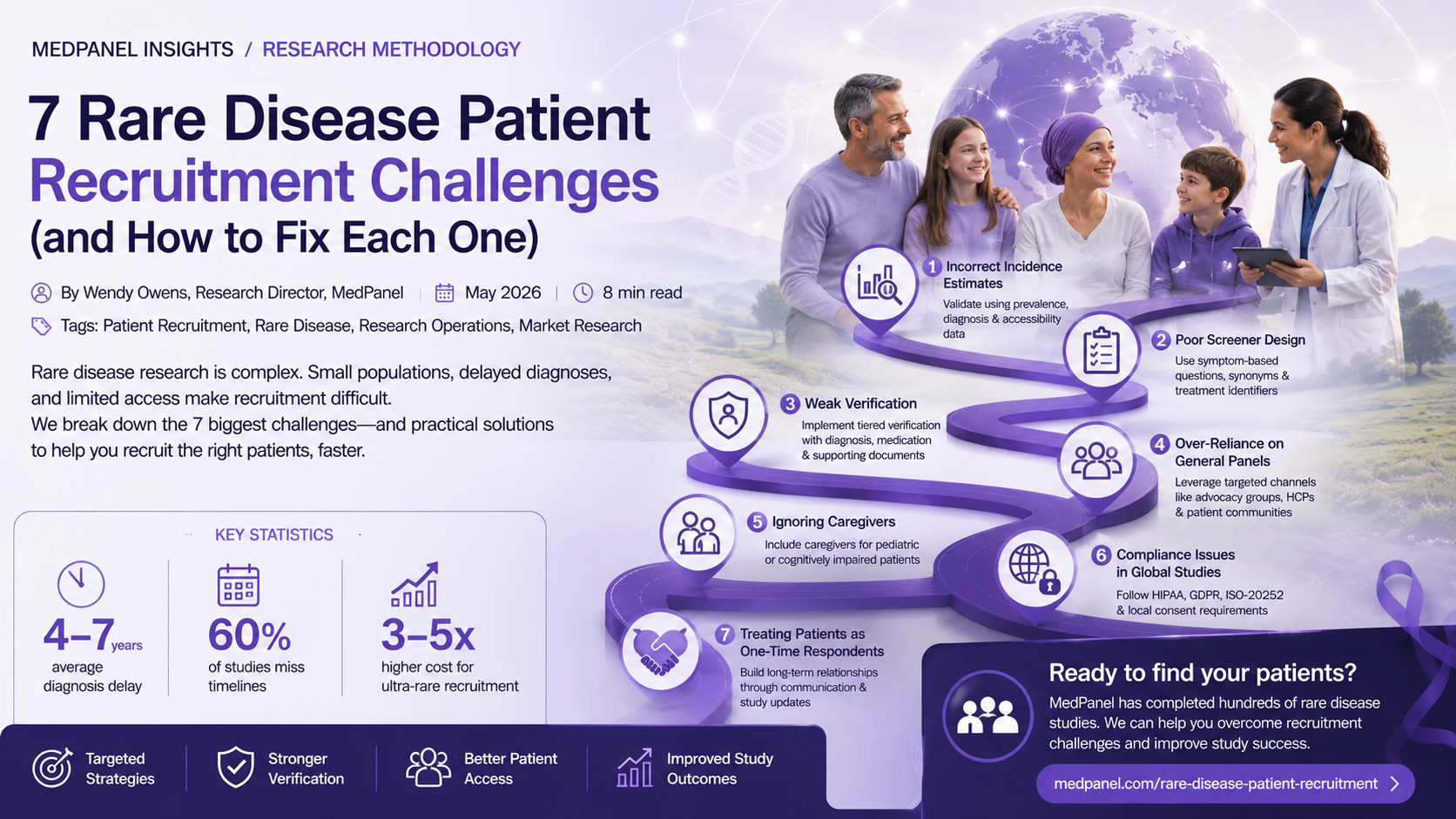 MEDPANEL INSIGHTS / RESEARCH METHODOLOGY